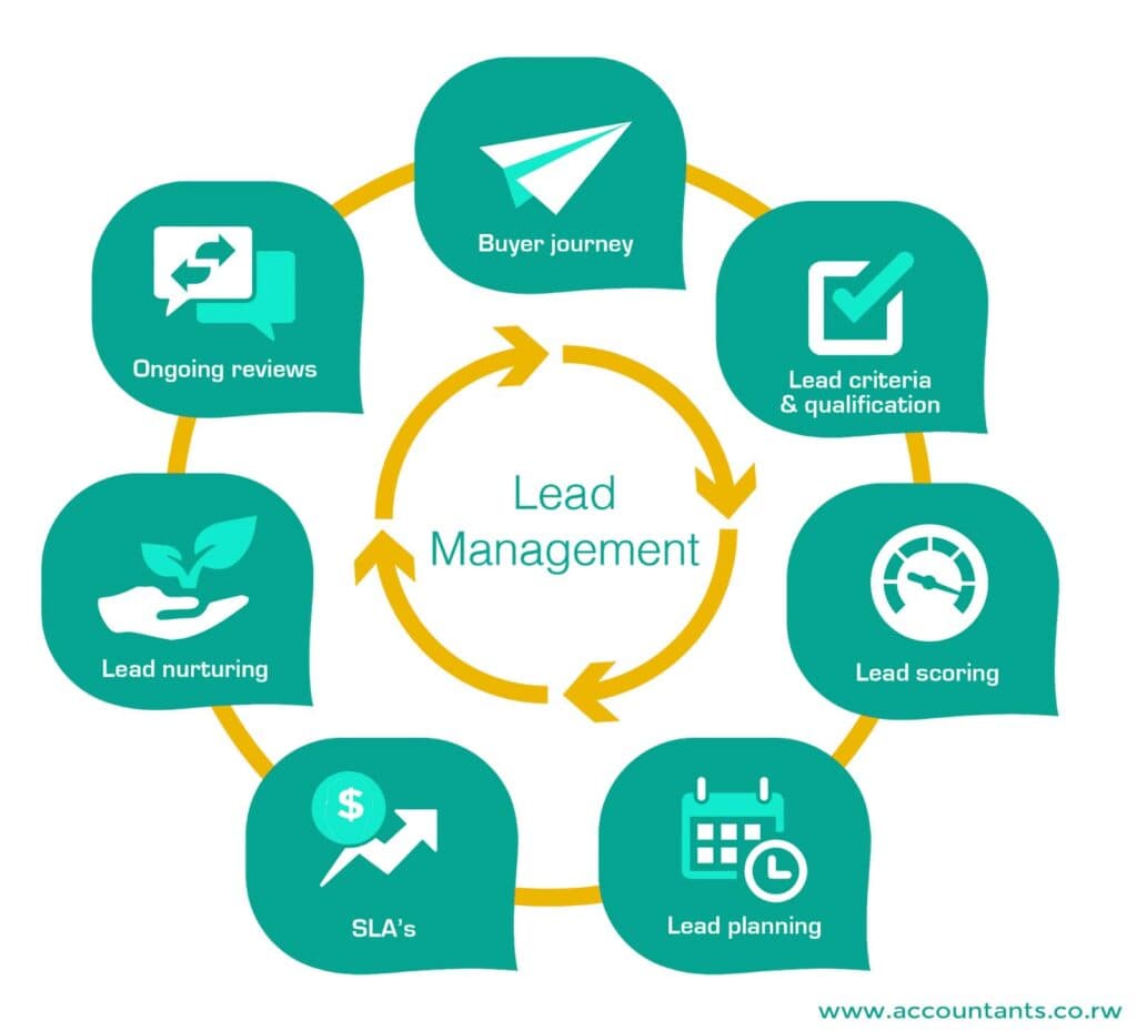 Lead Management
